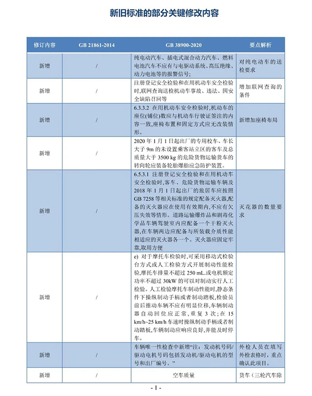 GB 38900-2020对比解读01-640px.jpg