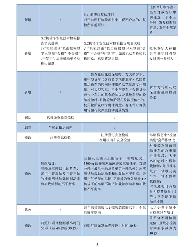 GB 38900-2020对比解读03-640ox.jpg