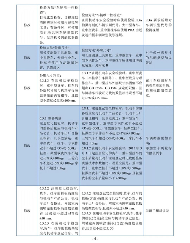 GB 38900-2020对比解读04-640px.jpg