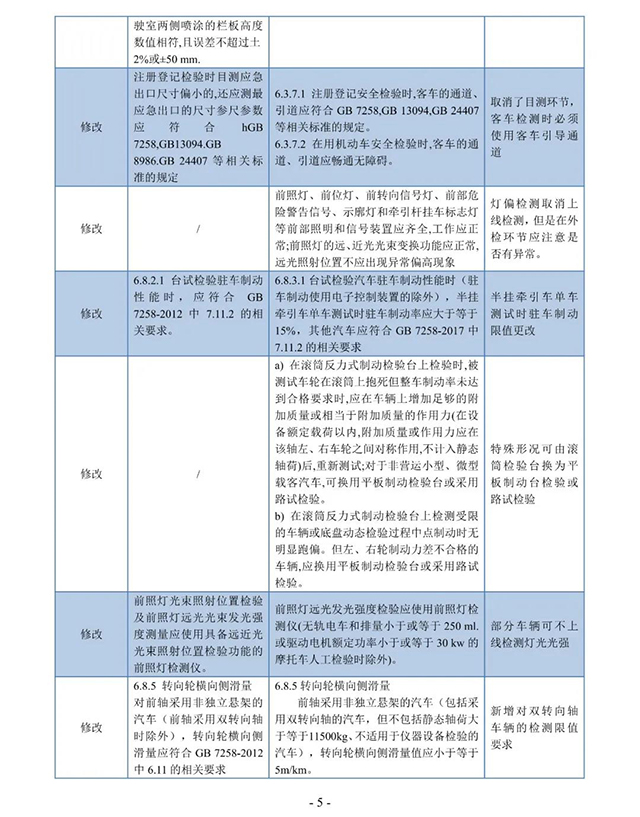 GB 38900-2020对比解读05-640px.jpg