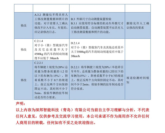 GB 38900-2020对比解读06-640px.jpg